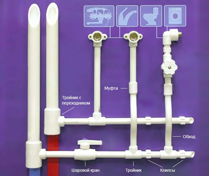 Методы правильной пайки водопроводных труб из полипропилена